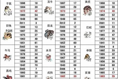 1989年屬|1989年属蛇是什么命，89年出生五行属什么